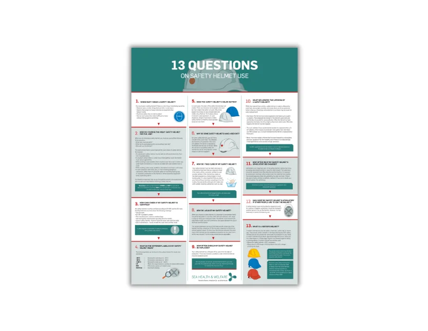 Poster: 13 questions on the use of a safety helmet