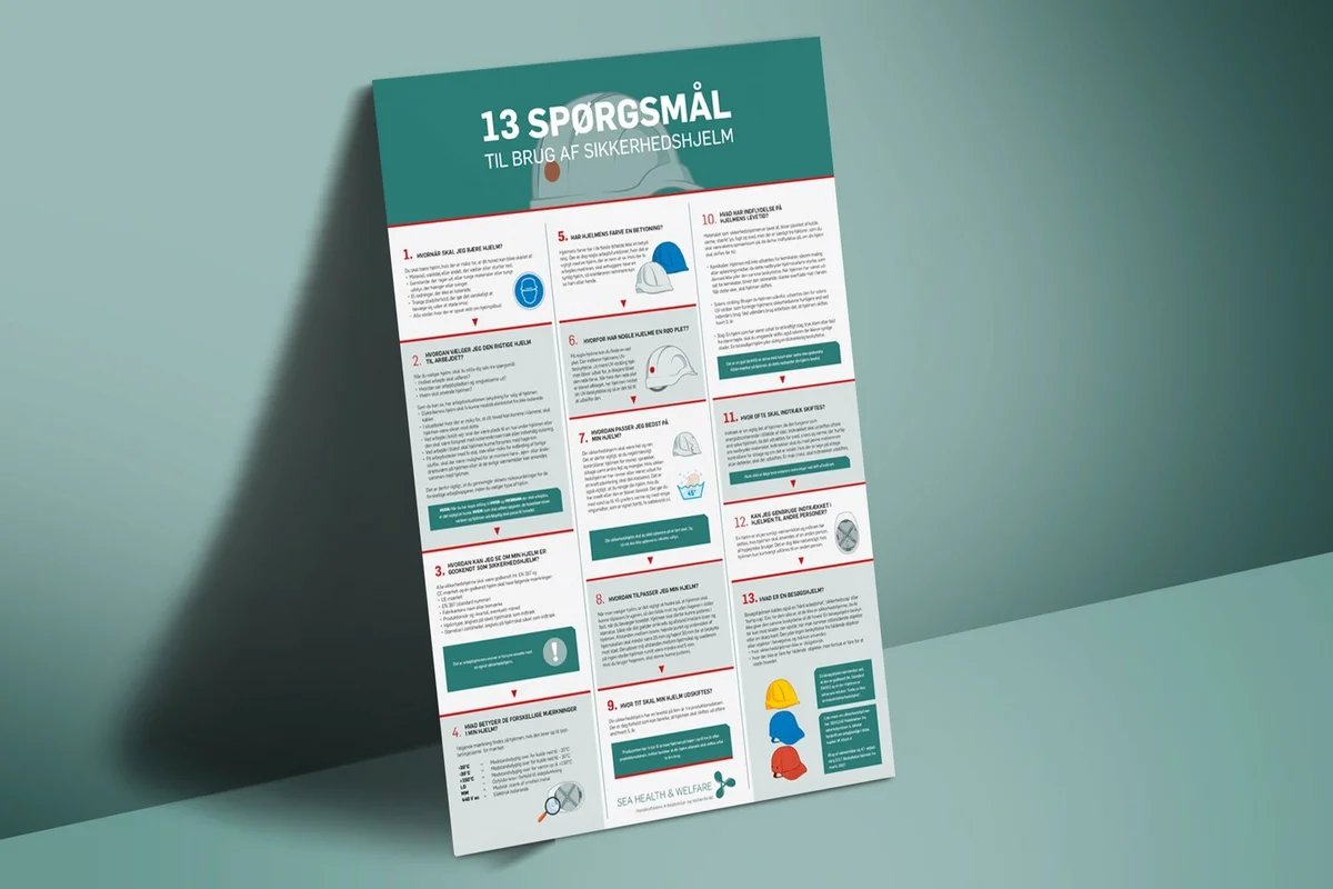 Plakat: 13 spørgsmål om brug af sikkerhedshjelm